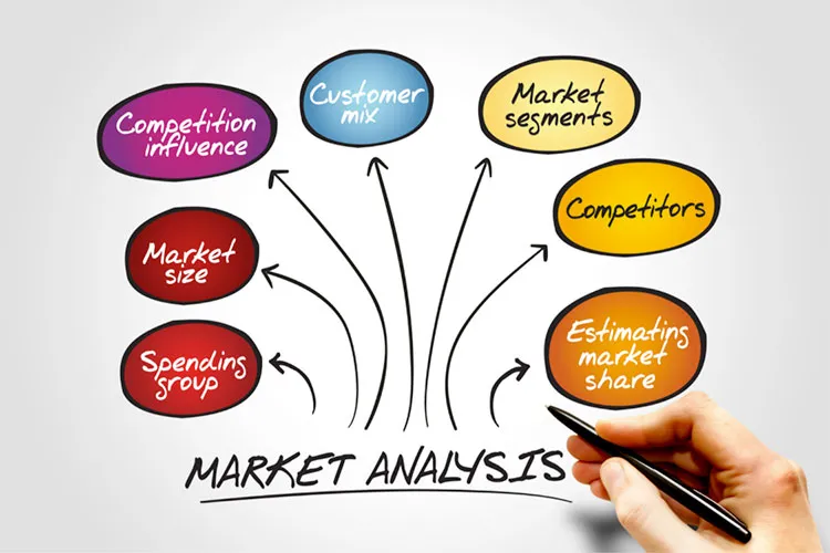 piano di marketing market analysis